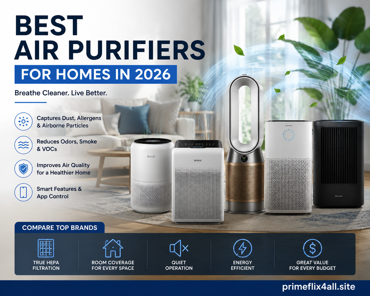 Best Air Purifiers for Home 2026: Reviews, Comparison & Buying Guide
